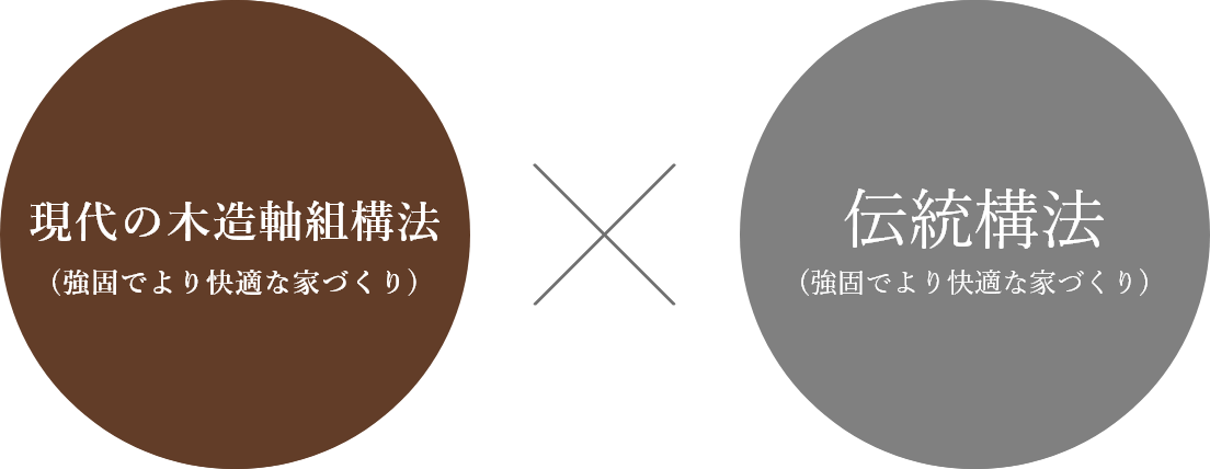 「確かな品質」が安心を支える